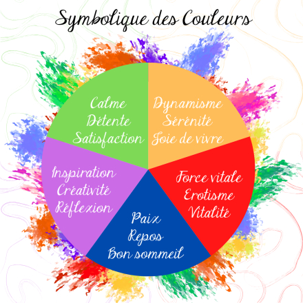 symbolique-des-couleurs