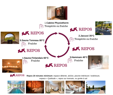 parcours-client-conseillé